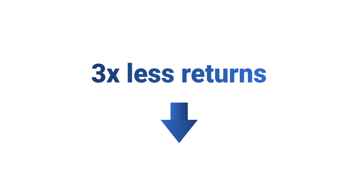 The number of returns in Eminence decreased by about 3 times with the help of NSYS automated software.