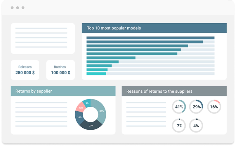 Supplier and Inventory Returns