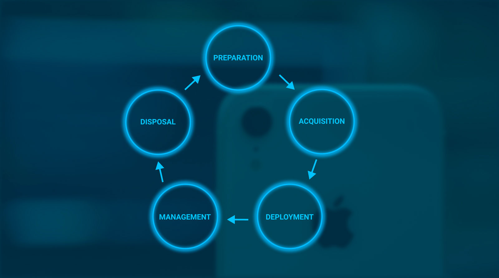 It Asset Lifecycle Management The Ultimate Guide For 2024