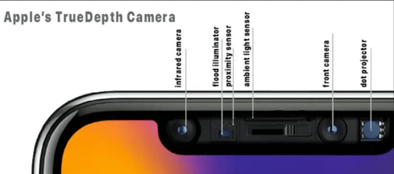 How to get ahead with used iPhone X, XS, XS Max, XR