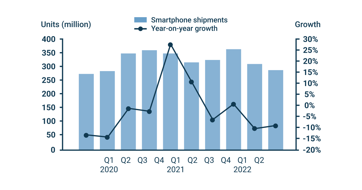 Supply growth graph for the year
