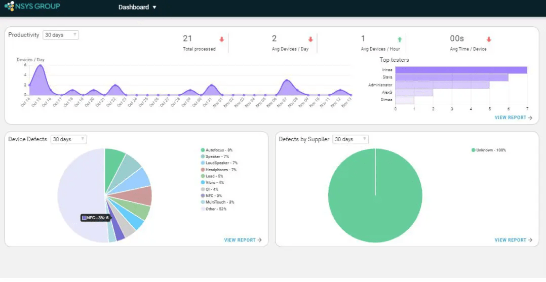 NSYS Diagnostics Dashboard