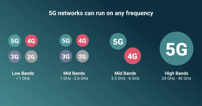Сети 5G