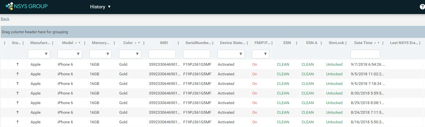 Как начать бизнес по продаже б/у сотовых телефонов: Полное руководство